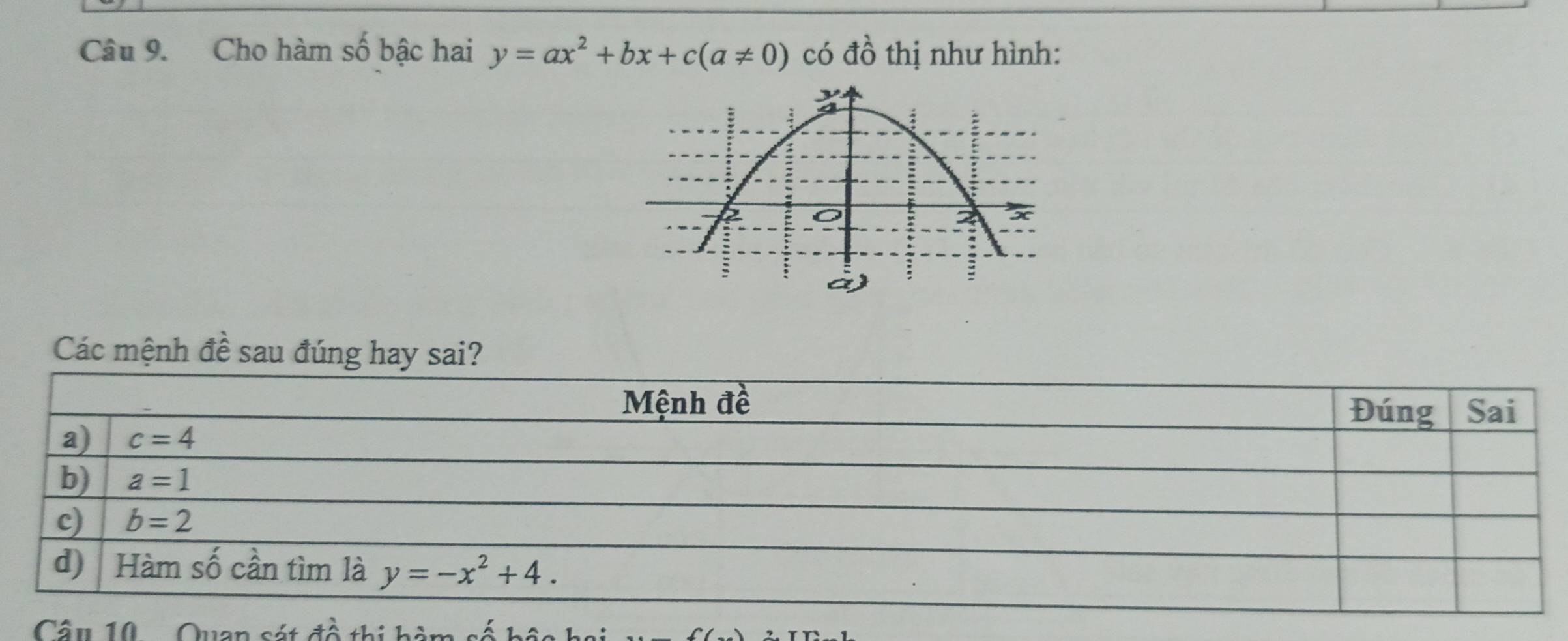 Cho hàm số bậc hai y=ax^2+bx+c(a!= 0) có vector do thị như hình:
Các mệnh đề sau đúng hay sai?
Câu 10 . Quan sát đồ thi hàm số bậc hai