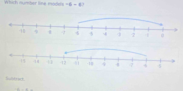 Which number line models -6-6
Subtract.
-6-6=