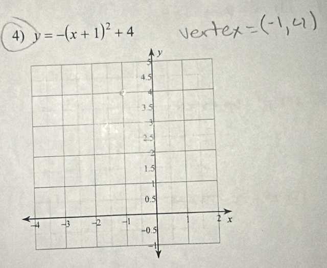 y=-(x+1)^2+4