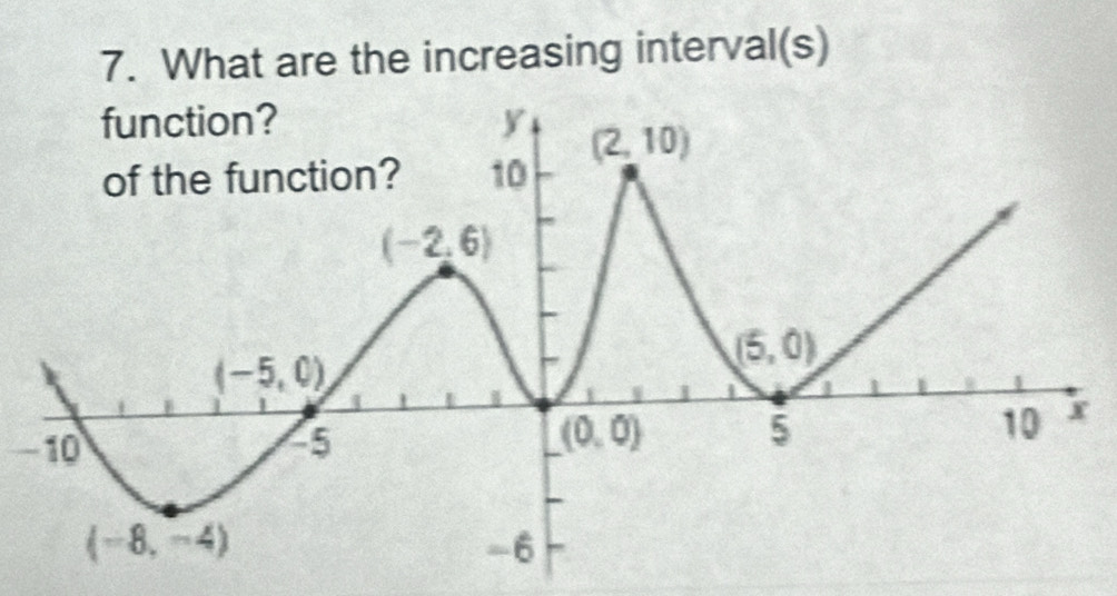 What are the increasing interval(s)
−10