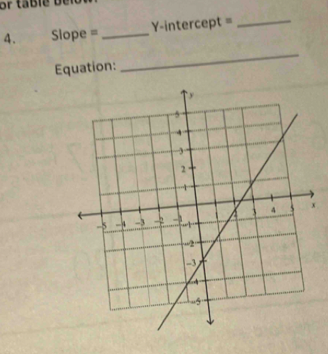 Slope =_  Y-intercept =_ 
Equation: 
_