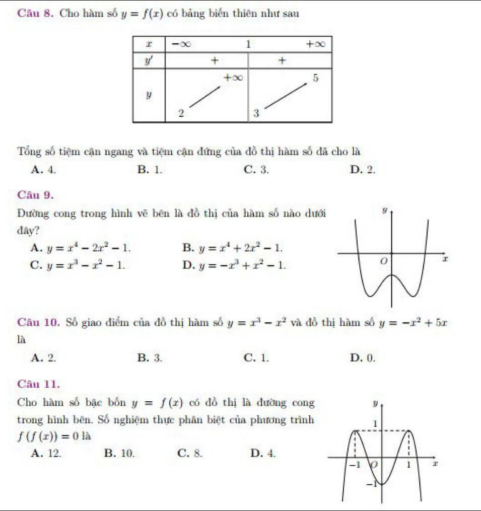 Cho hàm số y=f(x) có bảng biến thiên như sau
Tổng số tiệm cận ngang và tiệm cận đứng của đồ thị hàm số đã cho là
A. 4. B. 1. C. 3. D. 2.
Câu 9.
Đường cong trong hình vẽ bên là đồ thị của hàm số nào dưới
dây?
A. y=x^4-2x^2-1. B. y=x^4+2x^2-1.
C. y=x^3-x^2-1. D. y=-x^3+x^2-1.
Câu 10. Số giao điểm của đồ thị hàm số y=x^3-x^2 và đồ thị hàm số y=-x^2+5x
là
A. 2. B. 3. C. 1. D. 0.
Câu 11.
Cho hàm số bậc bốn y=f(x) có dồ thị là đường cong
trong hình bên. Số nghiệm thực phân biệt của phương trình
f(f(x))=01a
A. 12 B. 10. C. 8. D. 4.