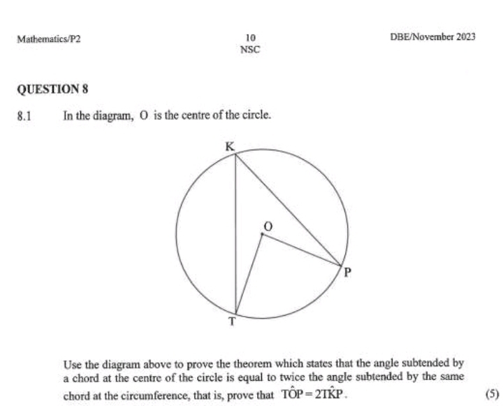 Mathematics/P2 10 DBE/November 2023 
NSC 
QUESTION 8 
8.1 In the diagram, O is the centre of the circle. 
Use the diagram above to prove the theorem which states that the angle subtended by 
a chord at the centre of the circle is equal to twice the angle subtended by the same 
chord at the circumference, that is, prove that That OP=2That KP. (5)