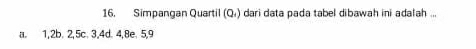 Simpangan Quartil (Q.) dari data pada tabel dibawah ini adalah ...
a. 1, 2b. 2, 5c. 3, 4d. 4, 8e. 5, 9