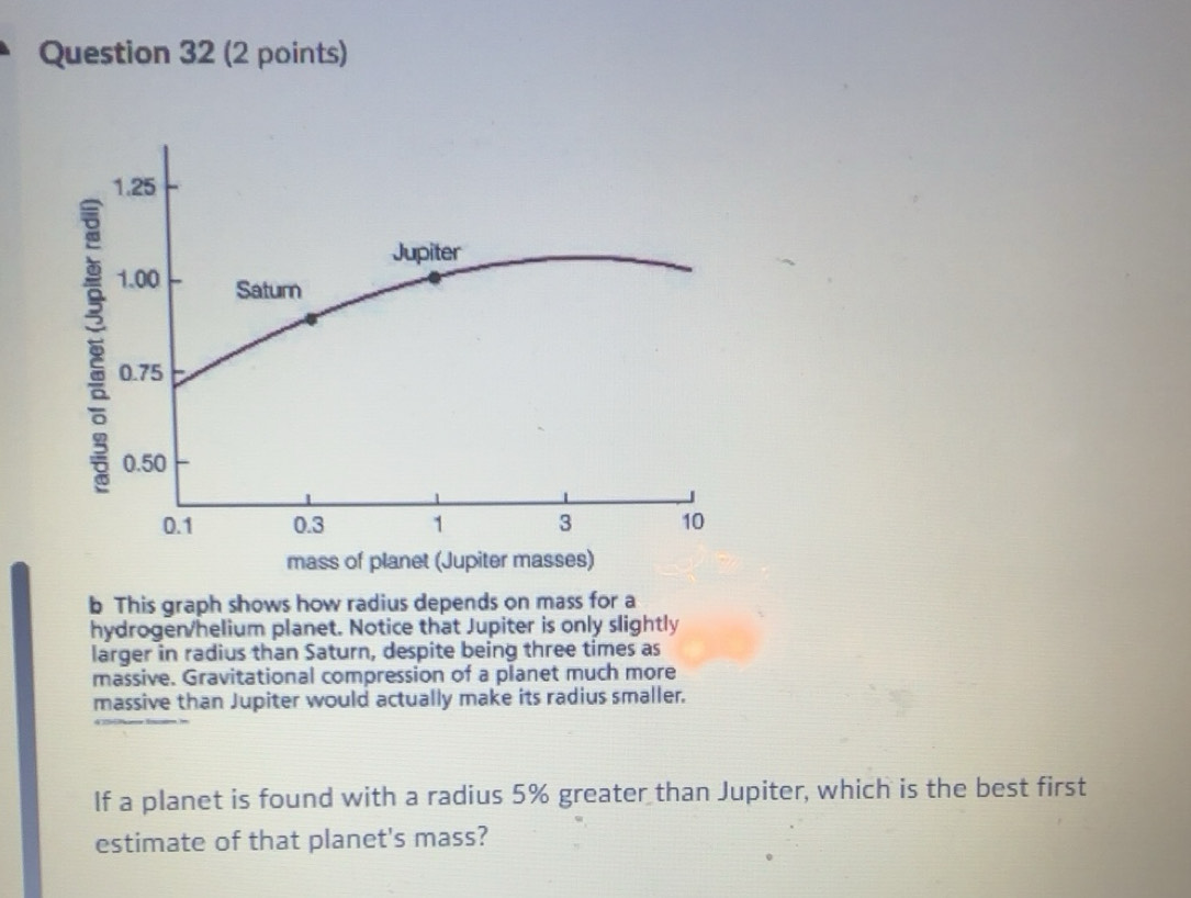 Solved: mass of planet (Jupiter masses) b This graph shows how radius ...