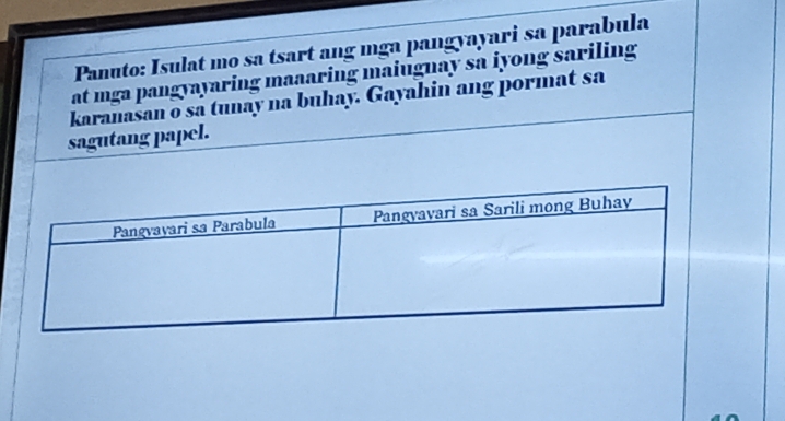 Panuto: Isulat mo sa tsart ang mga pangyayari sa parabula 
at mga pangyayaring maaaring maiugnay sa iyong sariling 
karanasan o sa tunay na buhay. Gayahin ang pormat sa 
sagutang papel.