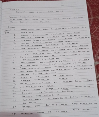 Tubint 1o leatsnunn buare beriour scare manair
diaes vsome tien caring y, pen maine rontove tho brne
Jamear 2a18 don sereron awe boses
Ianmoar
Jamgar 1 Menstronon long soeans of 28. m. ans, oare sonai
0088
2. meme pienoen of 3. 2. m. m. D sear toma
3. Menenma pinsoman ani Suar Bt. 18, , e. on
A. membover blave stue latol Tanin thaser Ee, 2. Fem
3. Momei Peiaoron 2 900. an0, a0 Scare leadle
6. Mnnma pneoraran Za10 SwOEOr Br. AHD, ON. E
8. leon mngizavon recamon mamanan unere acore prrssone
7n. Anmed pndarran yane diuma tarer pe. n
9. Mme leendaran tean LIaN SuRsar 13A, CE
10 mombai bumby masiuon er 350, an on doan tind
i1. MImbaURr USTU BF. 1T6, 0T, 5T
12. Mnreiesmean patonoo unture b u Tomon sNe agn J08-
Rr, 1. 00, 0O0, ao bH1 bly direrma Br. A0. 000, an.
13. btlan mnonson resaron movanan unsure acaie whinarer
py, maneh dyan Pendaorat 7. 800, B0, ¢O blOr. bIW NTIN- 297
BH. RAnTIma pneson dar wiNe,
15. mambayar u1y Shesar RF. 1. 100, 510. N0
16. mnerma teunesan dar, out. Manda.
18. cambe prgaounan dan panci dgn 10ulr d11 cave Peauda
18 dgn hara er, 2. T. 8,D, m E sD. art, art, a
i9. Mmboyar urong Svesar Toe0 puna,
20. Pingiaran y9 TRSAdia FP. SO0, aHE, NO
¢7. MERDOEn MIUe R1. S0, mmTO
28. member peroaran RP, 1. 00, ow, to bepl bard dinovar o
3em. are, ¢ò.
24. Mombagor urong BNt PP 280, 0r0. 0D b5na bunsa zs. on
ob
85. Pensusuman 1raiam 5, dii harsa Poicore trarann,