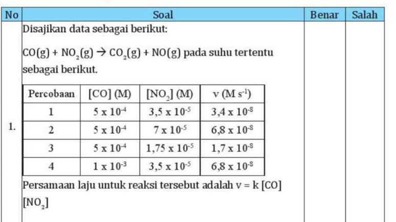 No Soal Benar Salah
Disajikan data sebagai berikut:
CO(g)+NO_2(g)to CO_2(g)+NO(g) pada suhu tertentu
sebagai berikut.
Persamaan laju untuk reaksi tersebut adalah v=k[CO]
[NO_2]