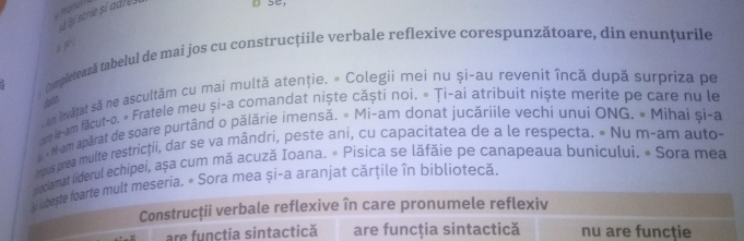 scri si 
agr 
(ompletează tabelul de mai jos cu construcțiile verbale reflexive corespunzătoare, din enunțurile 
An inătat să ne ascultăm cu mai multă atenție. « Colegii mei nu și-au revenit încă după surpriza pe 
lute. 
e le-am făcut-o. # Fratele meu și-a comandat niște căști noi. « Ți-ai atribuit niște merite pe care nu le 
* « M-am apărat de soare purtând o pălărie imensă. » Mi-am donat jucăriile vechi unui ONG. • Mihai și-a 
mpus prea multe restricţii, dar se va mândri, peste ani, cu capacitatea de a le respecta. • Nu m-am auto- 
oclamat liderul echipei, așa cum mă acuză Ioana. « Pisica se lăfăie pe canapeaua bunicului. • Sora mea 
a ubeste foarte mult meseria. # Sora mea și-a aranjat cărțile în bibliotecă. 
Construcţii verbale reflexive în care pronumele reflexiv 
are functia sintactică are funcția sintactică nu are funcție