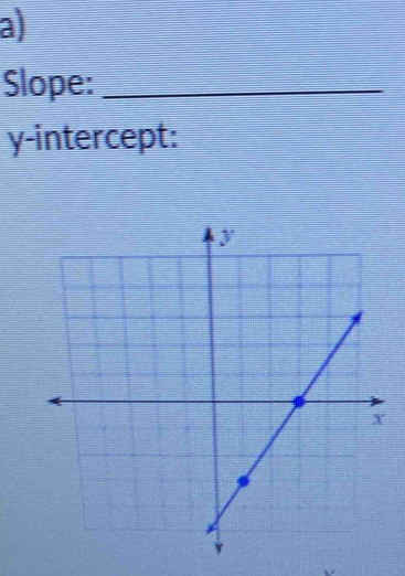 a 
Slope:_ 
y-intercept: