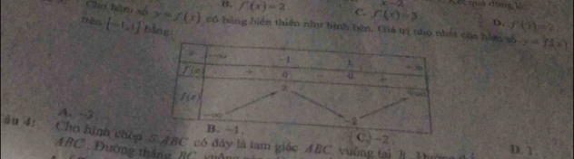 x-2 Xet qua đùng 1
B. f(x)=2 C. f(x)=3 D. f^(2)=2)
Cho hàm số y=f(x) có hàng biển thiên như hình bện. Gá trị nhỏ nhất của hàm số
něn [-1,1] bằng
y=f(2)
A. -3,) -2 .
ān dì Chn hình chóp 5 ABC có đây là tam giác ABC vuờng tai B Pường ( D. 1 .
ARC , Đường tháng, RC, Vln