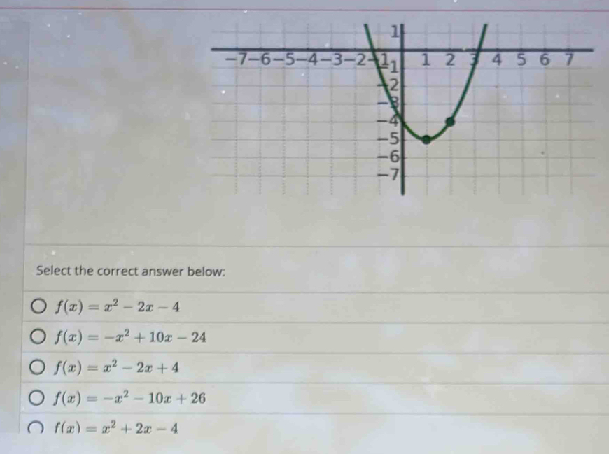 Select the correct answer below:
f(x)=x^2-2x-4
f(x)=-x^2+10x-24
f(x)=x^2-2x+4
f(x)=-x^2-10x+26
f(x)=x^2+2x-4