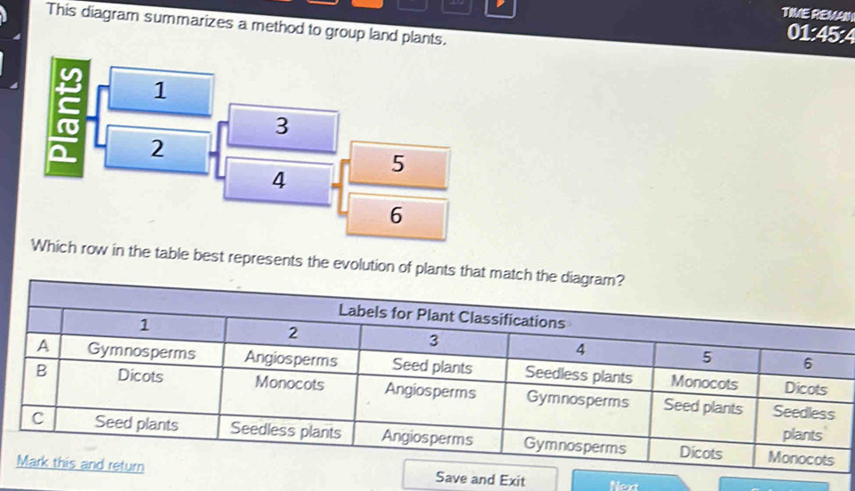 TIME REMAN 
This diagram summarizes a method to group land plants. 
01:45:4 
in the table best represents the evolution of plants that match 
ve and Exit Next