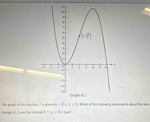 The graph of the function f is given for -3≤ x≤ 6. Which of the following statements about the rate
change of fover the interval 2 is true?