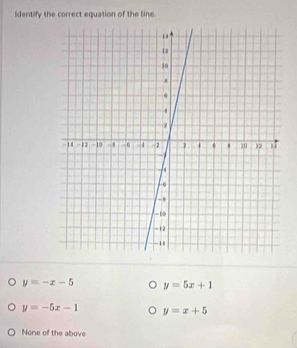 Identify the correct equation of the line.
y=-x-5
y=5x+1
y=-5x-1
y=x+5
None of the above