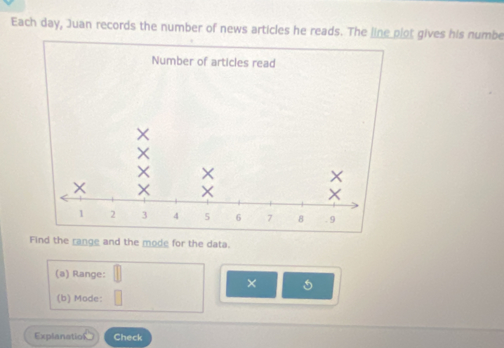 Each day, Juan records the number of news articles he reads. The line plot gives his numbe 
Find the range and the mode for the data. 
(a) Range: 
× 
(b) Mode: 
Explanation Check