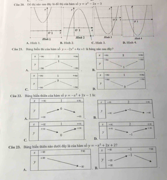 Đồ thị nào sau đây là đồ thị của hàm số y=x^2-2x-3
A. Hình 1. B. Hinh 2. C. Hình 3. D. Hinh 4.
Cầu 21. Bảng biển thi của hàm số y=-2x^4+4x+1 là bảng nào sau đây?
x -∞ 1 +∞
3
y
C.
=∞
-∞ 
Câu 22. Bảng biến thiên của hàm số y=-x^2+2x-1 là:
x -∞ | +∞
y
. ()
-∞ 
-∞
x =∞ 2 +∞0
+∞ +∞
y
-1
D.
Câu 23. Bảng biến thiên nào dưới đây là của hàm số y=-x^2+2x+2
+∈fty
x -∞
+∞
y
-∞
A.