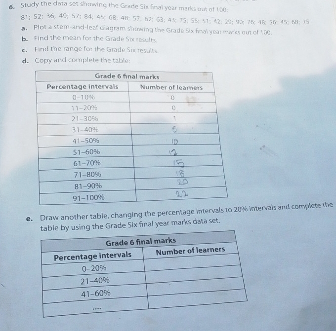 Study the data set showing the Grade Six final year marks out of 100 :
81; 52; 36; 49; 57; 84; 45; 68; 48; 57; 62; 63; 43; 75; 55; 51; 42; 29; 90; 76; 48; 56; 45; 68; 75. Plot a stem-and-leaf diagram showing the Grade Six final year marks out of 100. 
b. Find the mean for the Grade Six results. 
c. Find the range for the Grade Six results. 
d. Copy and complete the table: 
e. Draw another table, changing the percentage intervals % intervals and complete the 
y using the Grade Six final year marks data set.