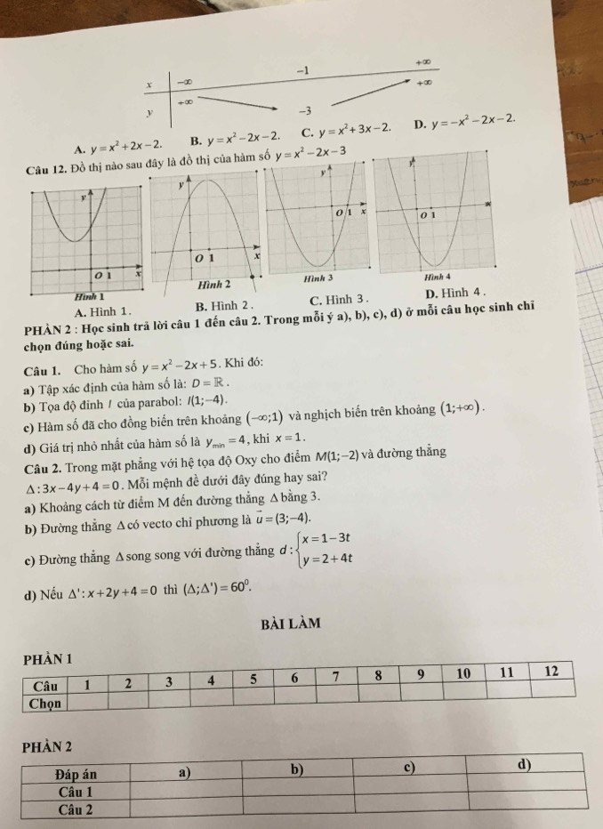 +∞
-1
x __∞
+∈fty
+∞
y
-3
A. y=x^2+2x-2. B. y=x^2-2x-2. C. y=x^2+3x-2. D. y=-x^2-2x-2.
Câu 12. Đồ thị nào sau  là đồ thị của hàm số y=x^2-2x-3
A. Hình 1. B. Hình 2 , C. Hình 3 . D. Hình 4 .
PHÀN 2 : Học sinh trả lời câu 1 đến câu 2. Trong mỗi ý a), b), c), d) ở mỗi câu học sinh chỉ
chọn đúng hoặc sai.
Câu 1. Cho hàm số y=x^2-2x+5. Khi đó:
a) Tập xác định của hàm số là: D=R.
b) Tọa độ đỉnh / của parabol: I(1;-4).
c) Hàm số đã cho đồng biến trên khoảng (-∈fty ;1) và nghịch biến trên khoảng (1;+∈fty ).
d) Giá trị nhỏ nhất của hàm số là y_min=4 , khi x=1.
Câu 2. Trong mặt phẳng với hệ tọa độ Oxy cho điểm M(1;-2) và đường thẳng
△ :3x-4y+4=0. Mỗi mệnh đề dưới đây đúng hay sai?
a) Khoảng cách từ điểm M đến đường thẳng ∆ bằng 3.
b) Đường thẳng Δcó vecto chỉ phương là vector u=(3;-4).
c) Đường thẳng Δsong song với đường thẳng d:beginarrayl x=1-3t y=2+4tendarray.
d) Nếu △ ':x+2y+4=0 thì (△ ;△ ')=60^0.
bài làm