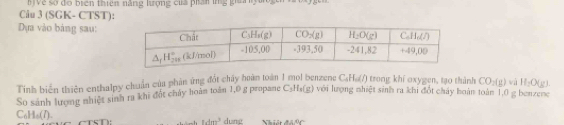 Về số đo biên thiên năng lượng của phần ứg guàn
Câu 3 (SGK- CTST):
Dựa vào bảng sau:
Tinh biển thiên enthalpy chuẩn của phản ứng đốt chấy hoàn toàn 1 mol benzene C_4H_6d/) trong khí oxygen, tạo thành CO_2(g) và H_2O(g).
So sánh lượng nhiệt sinh ra khi đốt chấy hoàn toán 1,0 g propane C_3H_8(g) với lượng nhiệt sinh ra khi đổt cháy hoàn toàn 1,0 g benzene
C_6H_6(l) dung Nhiảt A△ FV°
1.4m^3