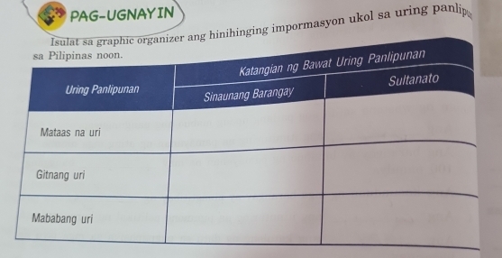 PAG-UGNAYIN 
g impormasyon ukol sa uring panlip