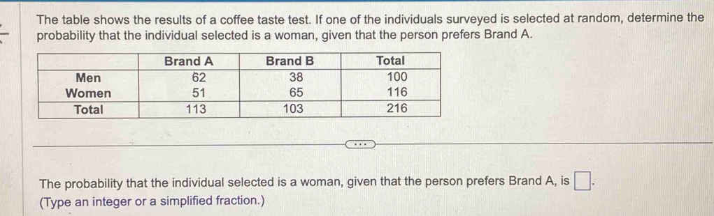 The table shows the results of a coffee taste test. If one of the individuals surveyed is selected at random, determine the 
probability that the individual selected is a woman, given that the person prefers Brand A. 
The probability that the individual selected is a woman, given that the person prefers Brand A, is □. 
(Type an integer or a simplified fraction.)