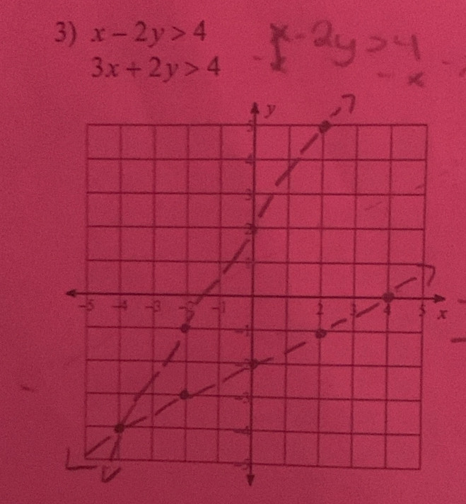 x-2y>4
3x+2y>4