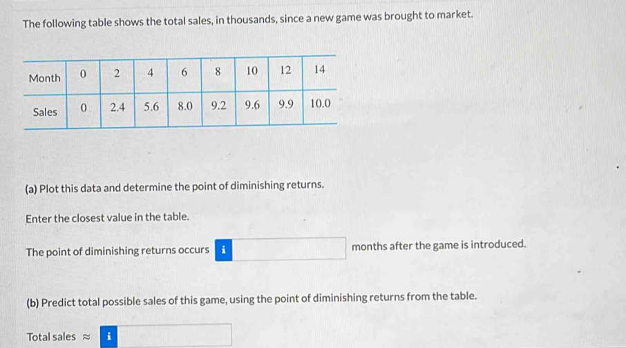 The following table shows the total sales, in thousands, since a new game was brought to market. 
(a) Plot this data and determine the point of diminishing returns. 
Enter the closest value in the table. 
The point of diminishing returns occurs i months after the game is introduced. 
(b) Predict total possible sales of this game, using the point of diminishing returns from the table. 
Total sales ≈ i