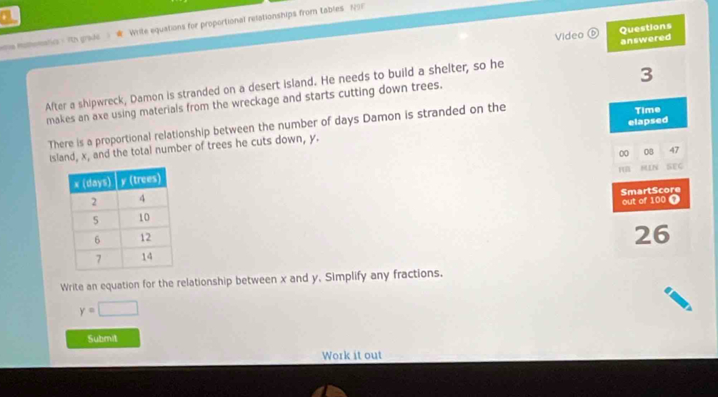 cu 
*on Malhomatica / TUN gradé Write equations for proportional relationships from tables N9F 
Video ⑥ Questions 
answered 
After a shipwreck, Damon is stranded on a desert island. He needs to build a shelter, so he 
3 
makes an axe using materials from the wreckage and starts cutting down trees. 
elapsed 
There is a proportional relationship between the number of days Damon is stranded on the Time 
Island, x, and the total number of trees he cuts down, y. 
00 08 47 
RB IN SEC 
SmartScore 
out of 100 o 
26 
Write an equation for the relationship between x and y, Simplify any fractions.
y=□
Submit 
Work it out