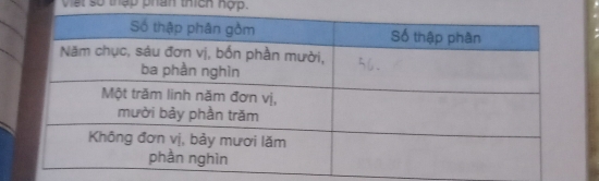 Viết số thập phán thích hợp.