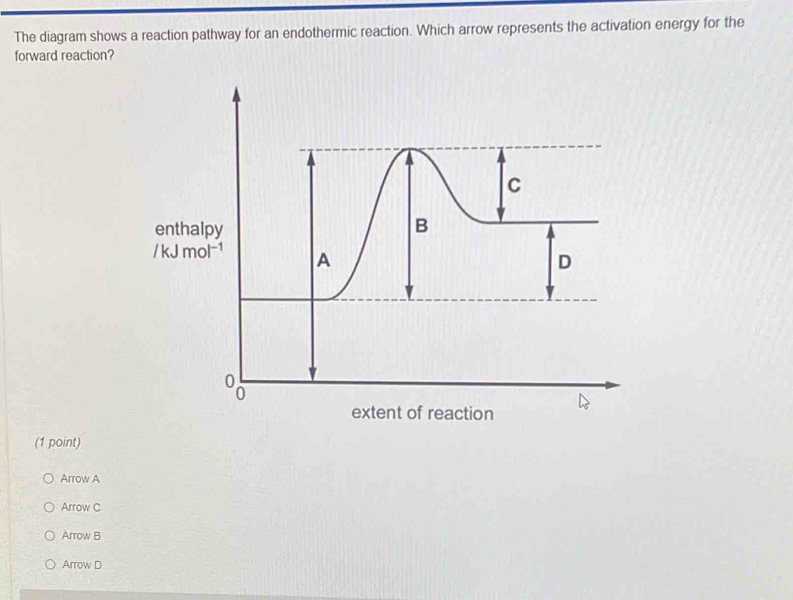 Solved: The diagram shows a reaction pathway for an endothermic ...