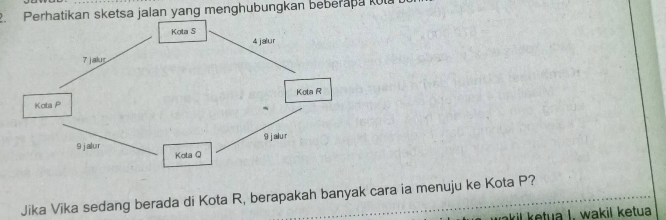 Perhatikan sketsa jalan yang menghubungkan beberapa kula 
Jika Vika sedang berada di Kota R, berapakah banyak cara ia menuju ke Kota P? 
wakil ketua I. wakil ketua