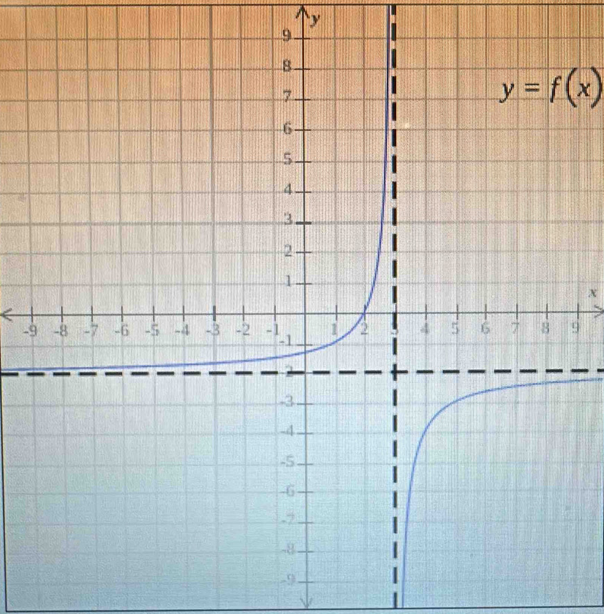 y
y=f(x)
x

-9