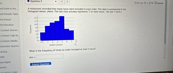 < >
is 0/1 pt つ 3 $97 U Details
ral Guide to the ... A restaurant recorded how many tacos were included in each order. This data is summarized in the
histogram below. (Note: The last class actually represents ' 7 or more tacos,'' not just 7 tacos.)
ral Periodic Table
ica School
for Education
Context: Elemen...
Context: High Sc...
n Context: Middle 
Interactive: Science
earning What is the frequency of times an order included at least 4 tacos?
360
ans=□
nan Digital
Submit Question
inVA