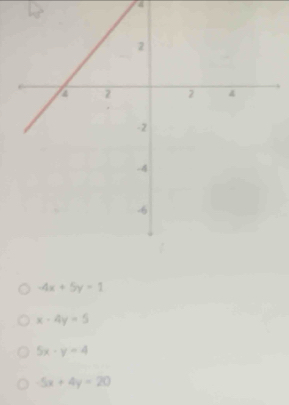 a
-4x+5y-1
x-4y=5
5x-y=4
-5x+4y=20