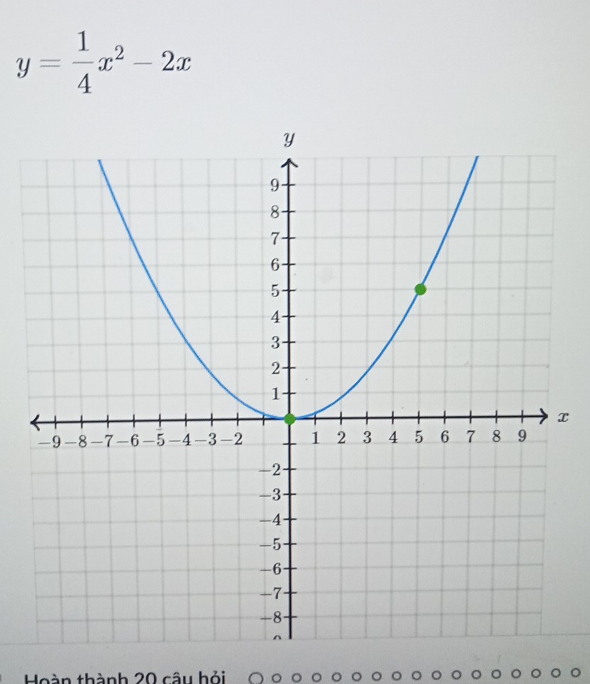 y= 1/4 x^2-2x
x
thành 20 câu hỏi