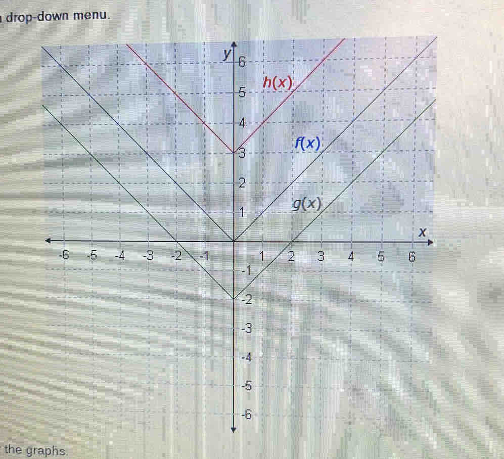 drop-down menu.
the graphs.