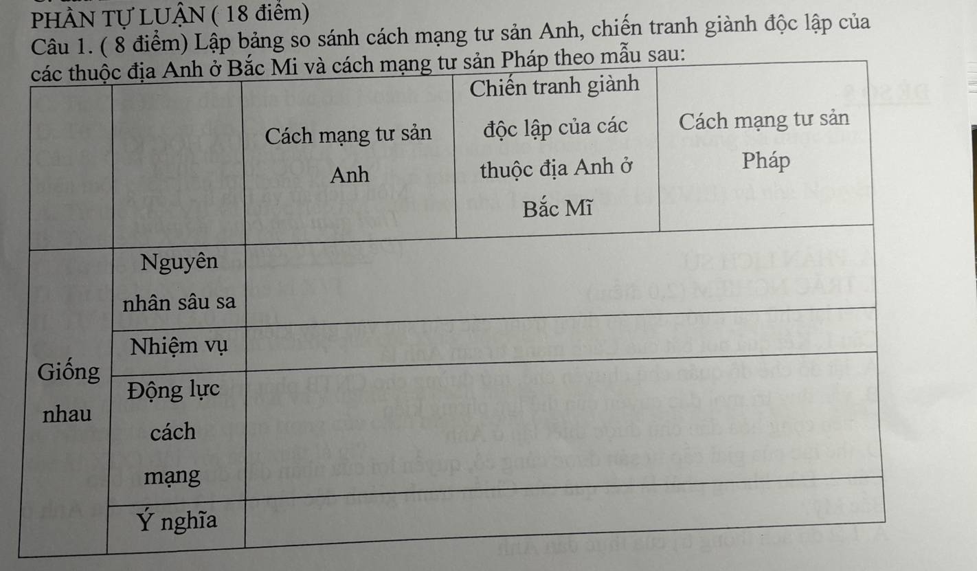 PHÀN Tự LUÂN ( 18 điểm) 
Câu 1. ( 8 điểm) Lập bảng so sánh cách mạng tư sản Anh, chiến tranh giành độc lập của