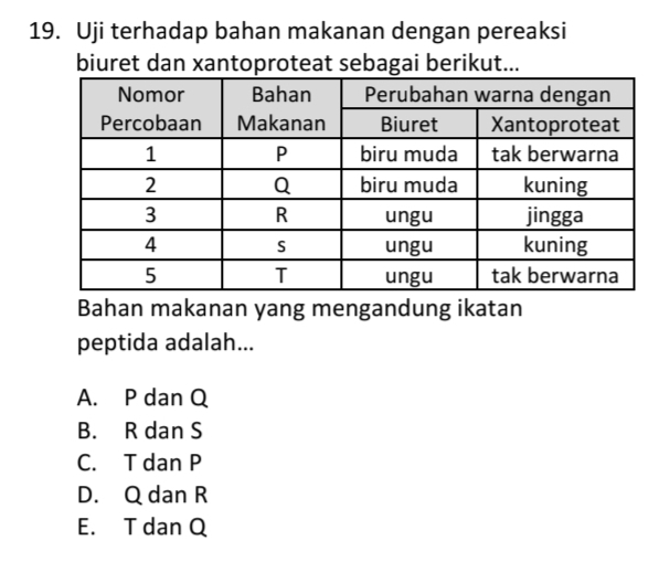 Uji terhadap bahan makanan dengan pereaksi
biuret dan xantoproteat sebagai berikut...
Bahan makanan yang mengandung ikatan
peptida adalah...
A. P dan Q
B. R dan S
C. T dan P
D. Q dan R
E. T dan Q