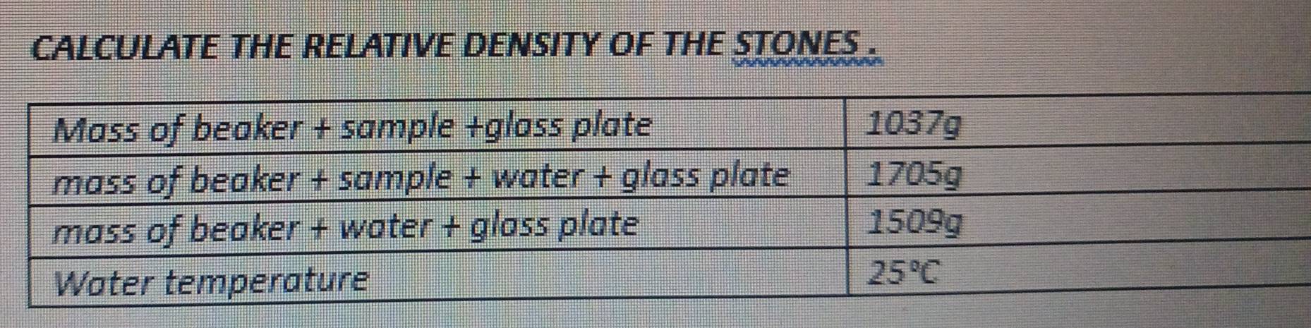 CALCULATE THE RELATIVE DENSITY OF THE STONES .