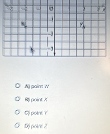 A) point W
B) point X
C) point Y
Dy point Z