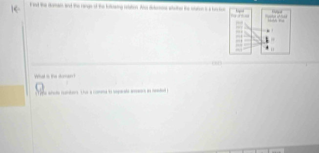 Find the domain and the range of the following retation. Also determine whether the relation is a functon 
What is the domain? 
e whote numbers. Use a comma to separate answers as needed)