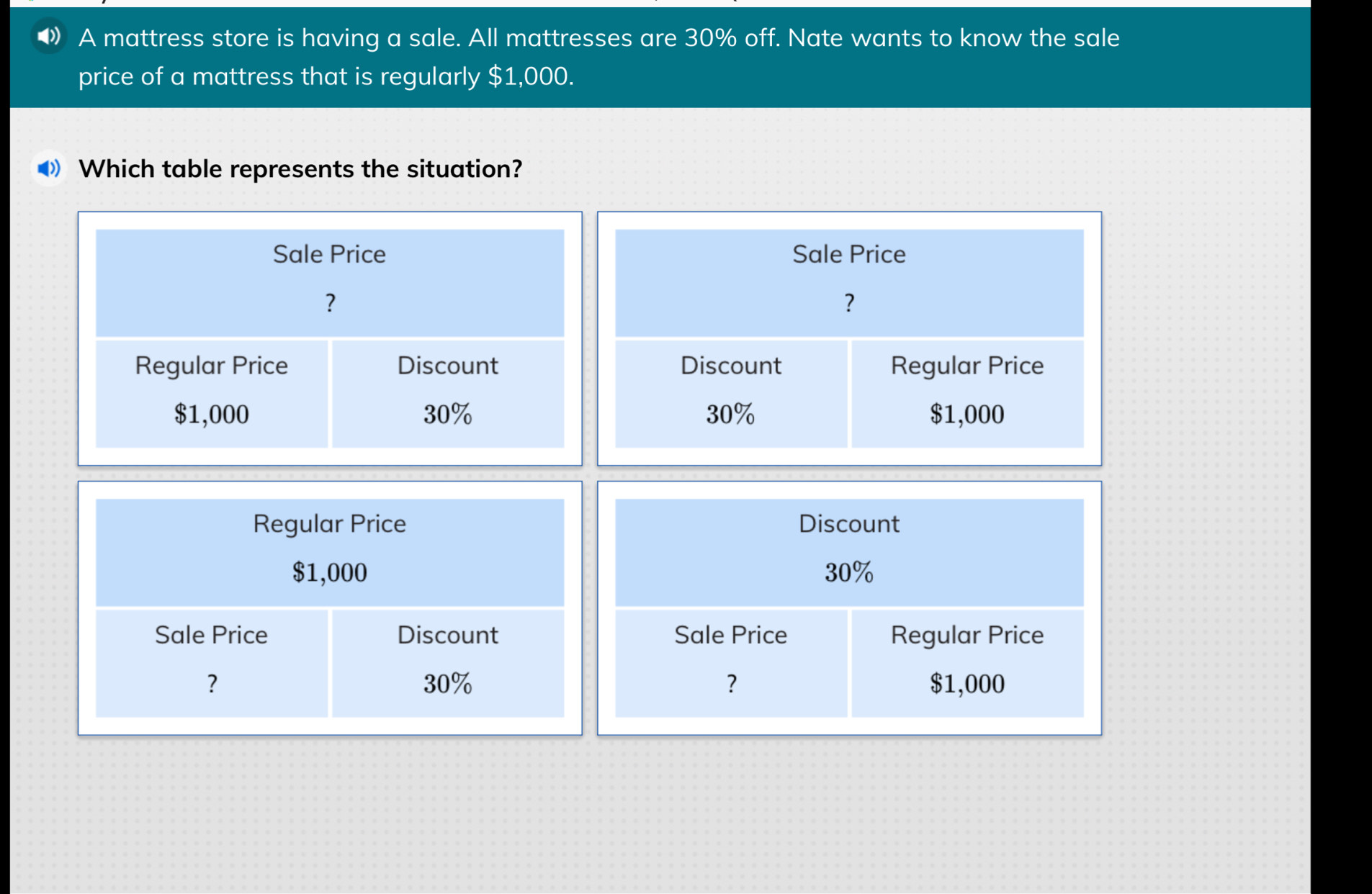 • A mattress store is having a sale. All mattresses are 30% off. Nate wants to know the sale
price of a mattress that is regularly $1,000.
◆ Which table represents the situation?
Sale Price
?
Regular Price Discount
$1,000 30%
Regular Price Discount
$1,000 30%
Sale Price Discount Sale Price Regular Price
? 30% ? $1,000