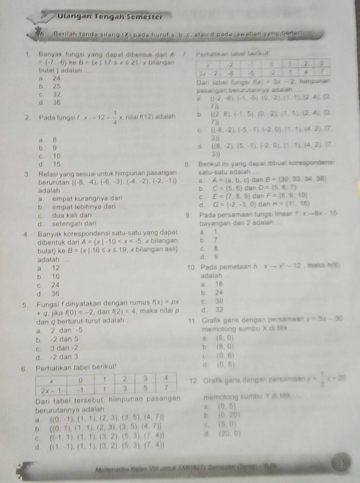 Ulangan Tengah Semester
Berilah tanda silang (X) pada huruf a. b. c. atau d pada jawaban yang benarl
1. Banyak fungsi yang dapat dibentuk dan A 7. Perhatikan label berikut!
= -7,-6 ke B= x|17≤ x≤ 21 , x bilangan
bulat  adalah
a 24
Dar tabel fungs f(x)=3x-2
b 25 . himpunan
c 32 pasangan berurutannya adalah
d. 36
a  (-2,-8),(-1,-5),(0,-2),(1,1),(2,4),(3,
7)
2. Pada fungsi f f:xto 12- 1/4 x. nilai f(12) adalah b.  (2,8),(-1,5),(0,-2),(1,1),(2,4),(3,
7
C.  (-8,-2),(-5,-1),(-2,0),(1,1),(4,2),(7,
a 8
3)
b 9 d.  (8,-2),(5,-1),(-2,0),(1,1),(4,2),(7,
ah
c. 10 3)
d. 15 8. Berikut ini yang dapat dibuat korespondensi
3. Relasi yang sesuai untuk himpunan pasangan satu-satu adalah_
berurutan  (-8,-4),(-6,-3),(-4,-2),(-2,-1) a. A= a,b,c dan B= 30,33,34,36
adalah
b. C= 5,6 da D= 5,6,7
a. empat kurangnya dari C. E= 7,8,9 dan F= 8,9,10
b. empat lebihnya dan d. G= -2,-3,0 dan H=(11,16)
c. dua kali dari 9. Pada persamaan fungsi linear f:xto 8x-15
d. setengah dari bayangan dari 2 adalah
4. Banyak korespondensi satu-satu yang dapat a 1
dibentuk dari A= x|-10 , x bilangan b. 7
bulat ke B= x|16≤ x≤ 19 , x bilangan asli c 8
adalah d 9
a. 12 10. Pada pemetaan h:xto x^2-12 , maka h(6)
b. 16 adalah ...
c. 24 a. 18
d 36 b. 24
5. Fungsi f dinyatakan dengan rumus f(x)=px c. 30
+ q, jika f(0)=-2. dan f(2)=4 , maka nilai p d. 32
dan q berturut-turut adaiah 11. Grafik garis dengan persamaan y=5x-30
a. 2 dan -5 memotong sumbu X di titik
b -2 dan 5 a. (6,0)
c 3 dan -2 b (8,0)
d. -2 dan 3 C (0,6)
6. Perhatikan tabel berikut!
d (0,8)
2. Grafik garis dengan persamaan y= 1/2 x+20
Dari tabel tersebut, himpunan pasangan memotong sumbu Y di titik
berurutannya adalah a. (0,5)
a.  (0,-1),(1,1),(2,3),(3,5),(4,7)
b . (0,20)
b.  (0,1),(1,1),(2,3),(3,5),(4,7)
C. (5,0)
d .
C.  (-1,1),(1,1),(3,2),(5,3),(7,4) (20,0)
d .  (1,-1),(1,1),(3,2),(5,3),(7,4)
Matematika Kelas VIII untuk SMPMTs Semaster Genen - BIN