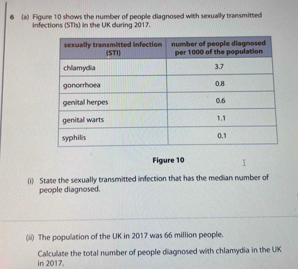 Solved: 6 (a) Figure 10 shows the number of people diagnosed with ...
