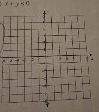 x+y≤ 0
-6