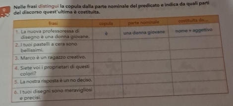 Nelle frasi distingui la copula dalla parte nominale del predicato e indica da quali parti 
del discorso quest'ultima è costituita.