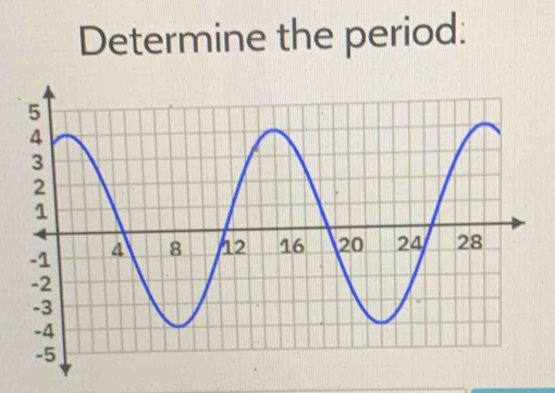 Determine the period: