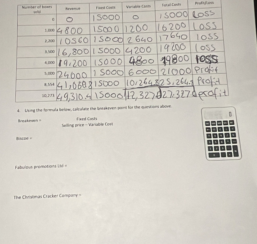 Costs Total Costs Profit/Loss 
D 
Breakeven = Fixed Costs 
Selling price - Variable Cost 
α 
, 
Biscoe = 
5 . 
1 1 
= 
0 
Fabulous promotions Ltd=
The Christmas Cracker Company =