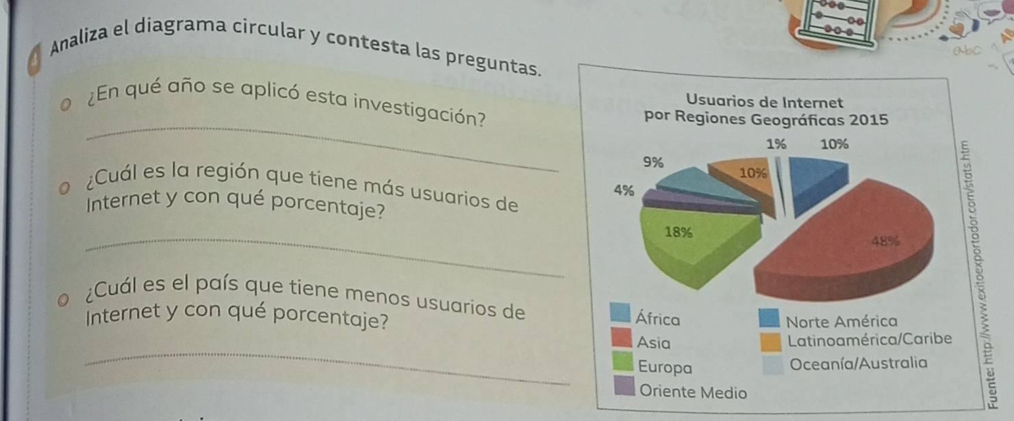 Analiza el diagrama circular y contesta las preguntas. 
¿En qué año se aplicó esta investigación? 
_ 
¿Cuál es la región que tiene más usuarios de 
Internet y con qué porcentaje? 
_ 
¿Cuál es el país que tiene menos usuarios de 
Internet y con qué porcentaje? 
_